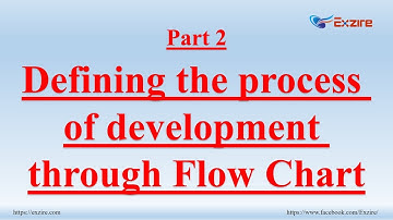 BYOIMaBP #Part 2 - Build Your Own Inventory Management and Billing Portal in PHP and MySQL