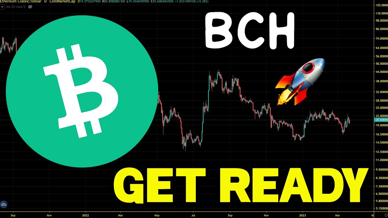 Bitcoin Cash (BCH) Huge Bull Trap, Dump Coming.. BCH Price Chart Analysis 2023