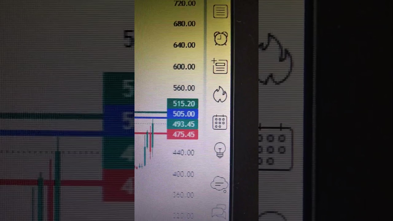 Jbm auto / Chart 📉 Pattern 