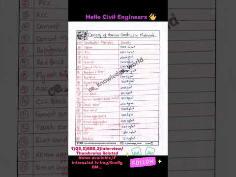 DENSITY OF VARIOUS CONSTRUCTION MATERIALS Civil Civilconcepts Densityofconstructionmaterials 