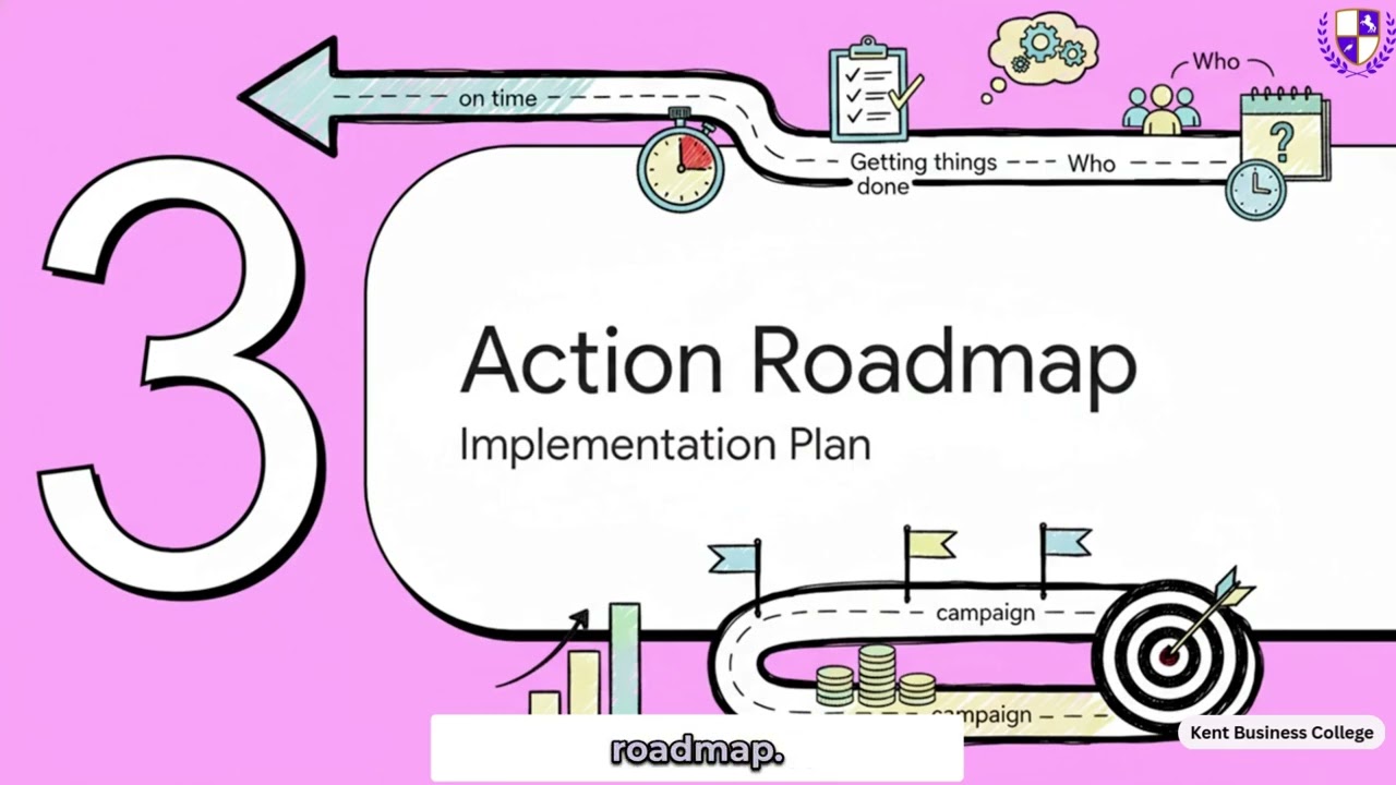 08 | Marketing Plan Control Budgeting, Implementation & Performance Review