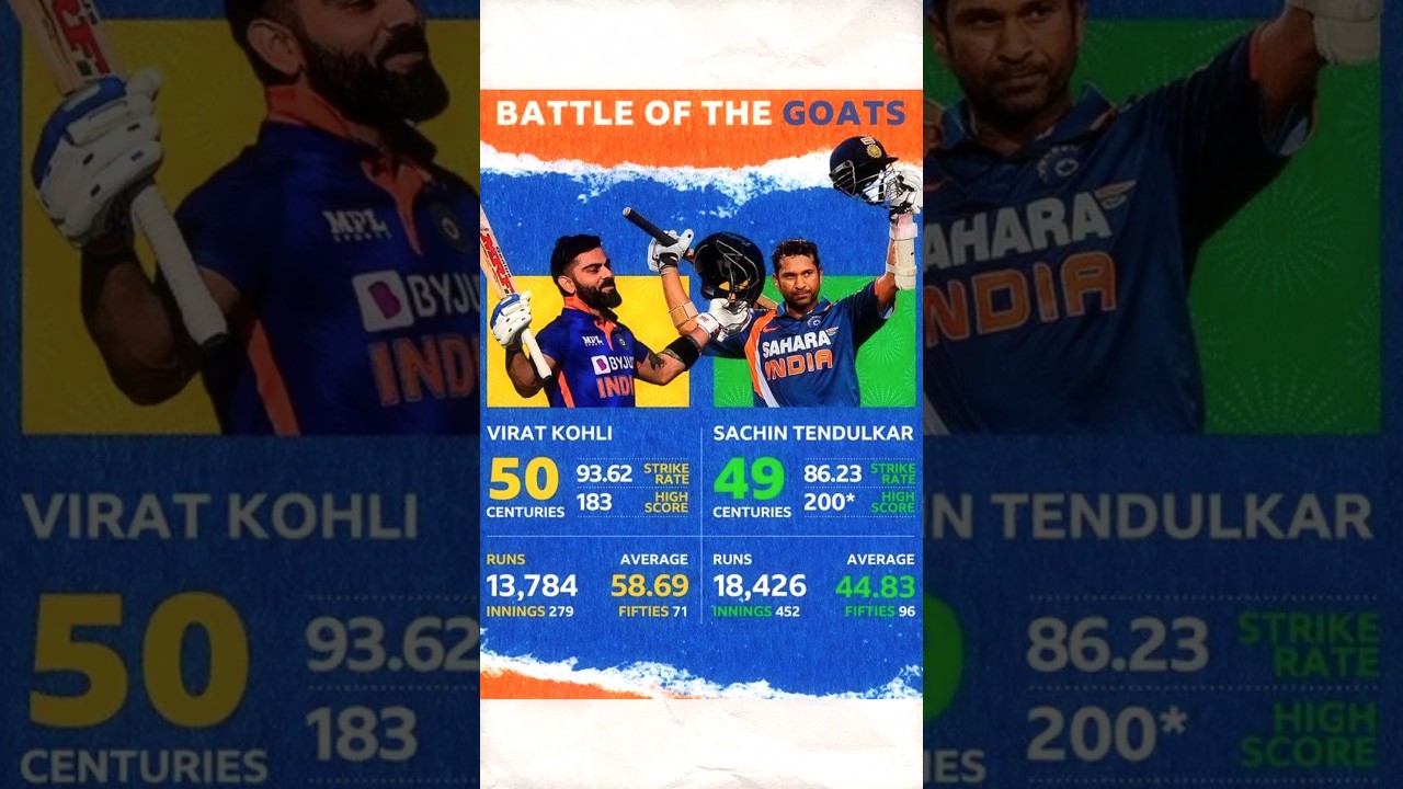 Unbreakable Records In Cricket 🤯🤯