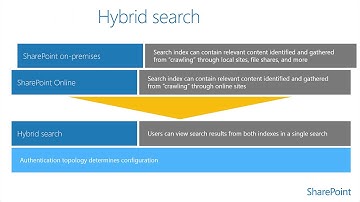SharePoint Hybrid - Module 2.1: Architecture, Authentication, and Functionality Overview
