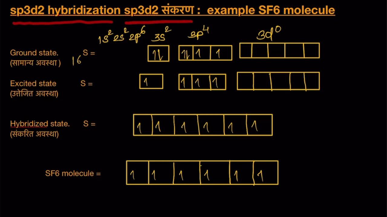 sp3d2 hybridization in hindi sp3d2 संकरण SF6 molecule YouTube