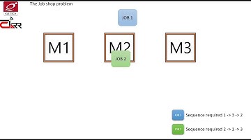 The Job Shop Scheduling Problem
