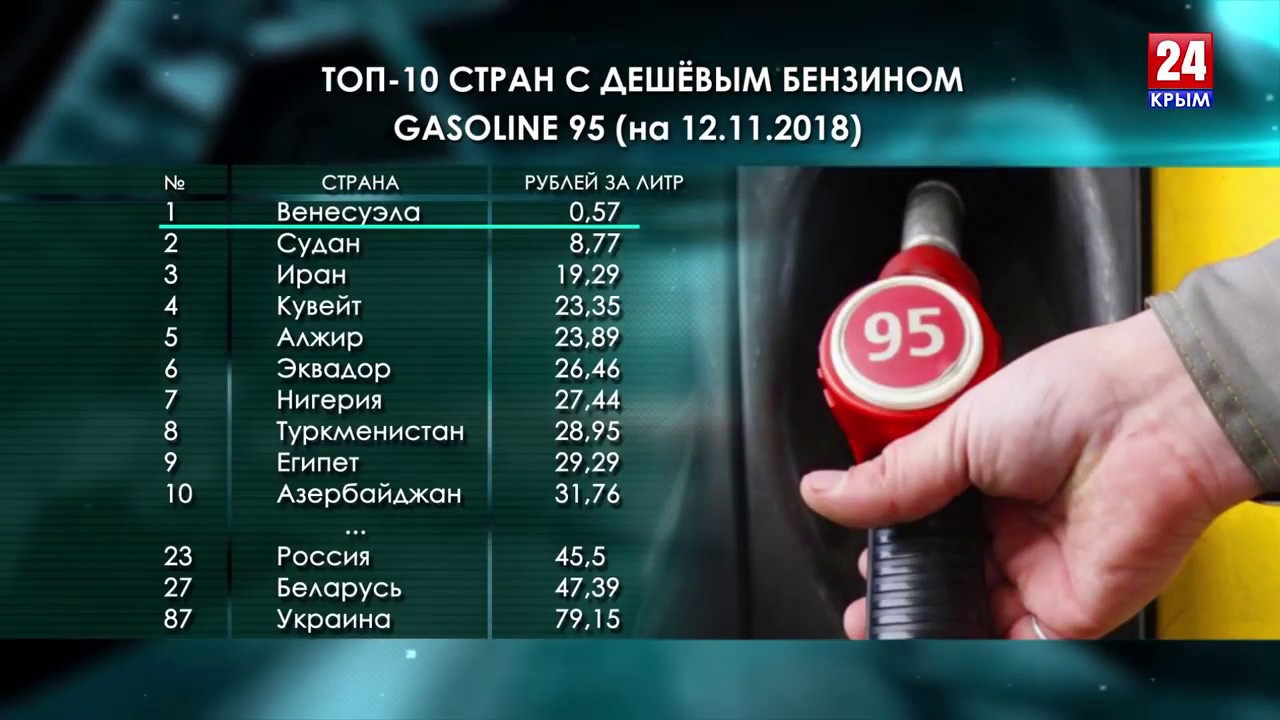 Сколько стоит 10 л бензина