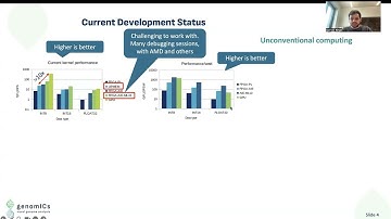 Efficient Genome Analysis Using Novel Hardware and Software Technologies