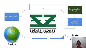 Analisis Data | Informatika | Kurikulum Merdeka Belajar 2022