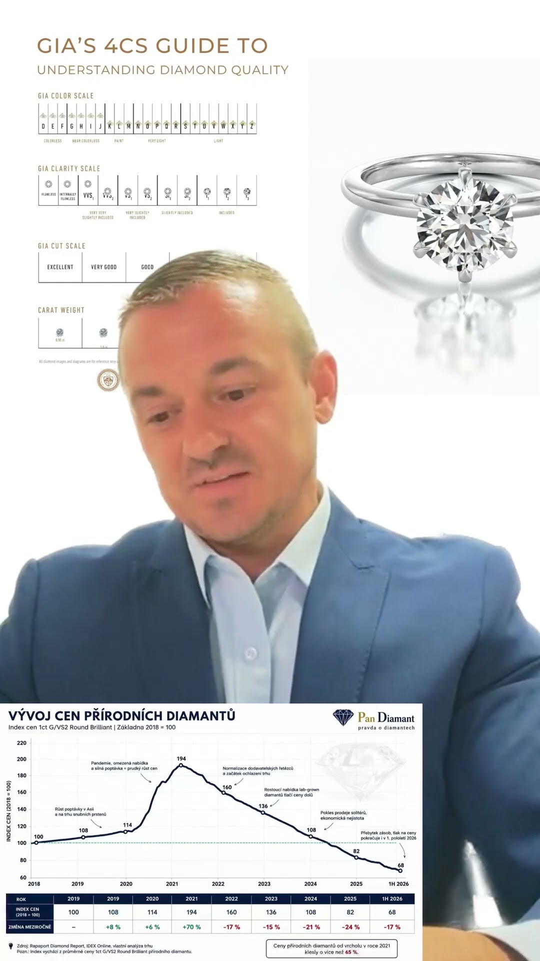 Diamanty s garancí nejlepší ceny!