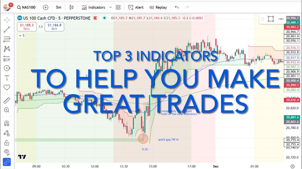Top 3 Indicators to help you make GREAT trades - YouTube