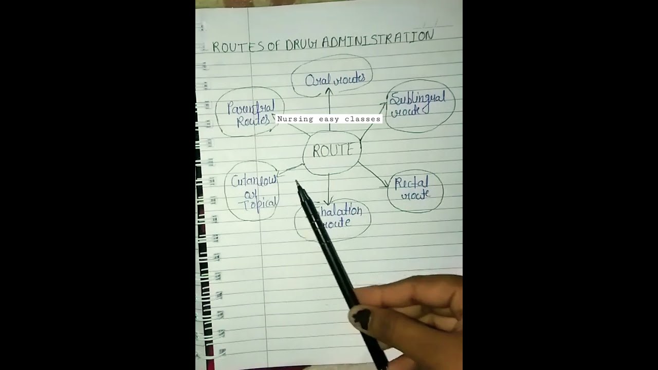 Routes Of Drug Administration Pharmacology Shorts