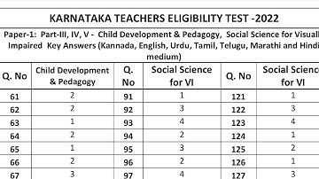 Kar TET Paper-1 official key Answers 6/11/2022 tet exam official key Answers