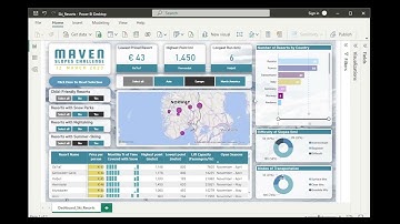 Maven Slopes Challenge Power BI Dashboard by Yaipharen