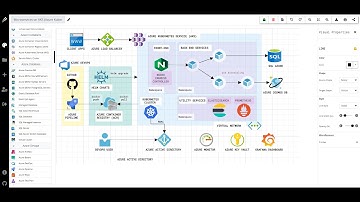 Free Azure Diagram Tool | Draw Azure Architecture Diagrams Online | Create Azure Diagram | CloudSkew