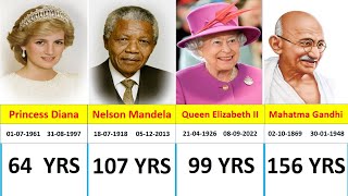 Famous IF Famous People were Alive, How old would They be Now 2025 Wealth