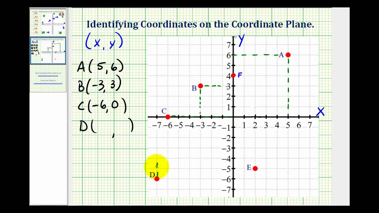 Ex: Identifying the Coordinates of Points on the Coordinate Plane