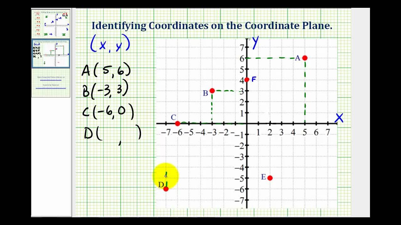 Your coordinates