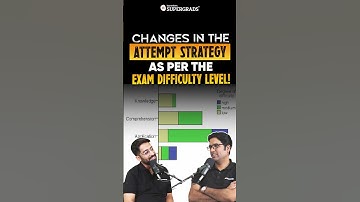 CAT Exam Tips: How to Change Your Strategy with Difficulty 🤔| CAT Exam Attempt Strategy 🎯| #shorts