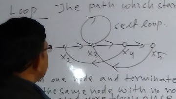 LECTURE#26 SIGNAL FLOW GRAPH TERMINOLOGY(SFG) YOU TUBE