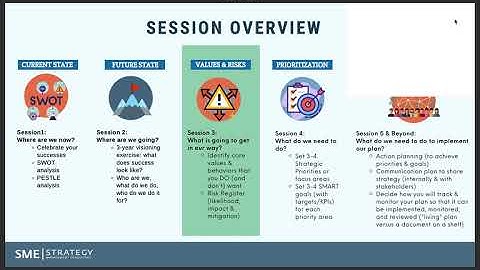 Alignment program - Overview