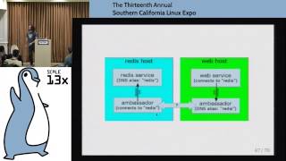 Jérôme Petazzoni - Docker and Microservices - SCALE 13x