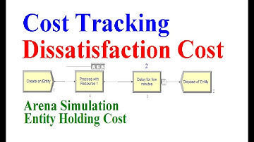 Arena Simulation Cost Tracking Entity Holding Cost