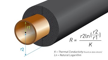 Armacell Answers: What is R-Value?