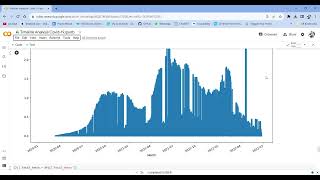 Timeline Analysis Covid 19 ipynb
