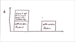 Project Risk Management in One Minute