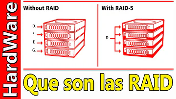 ¿Cómo funciona el sistema RAID?