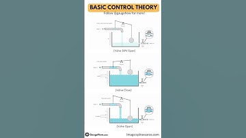 Cool Control systems 🤔