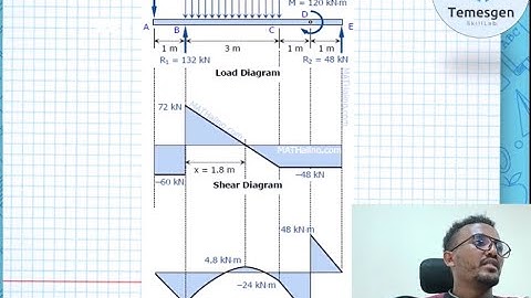 Beam Analysis Tutorial – Shear Force & Bending Moment in SOLIDWORKS Part 7
