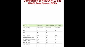 Comparison of NVIDIA A100 and H100 Data Center GPUs|AI|HPC|AI Infrastructure|Model Training|Infrence