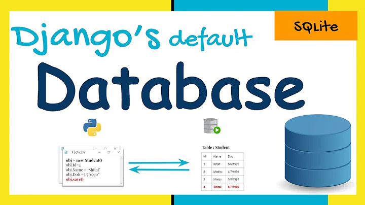 #10. Default database | SQLite | Location | Limitations | Django