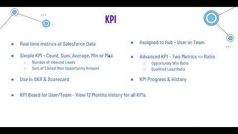 KPI App in Salesforce