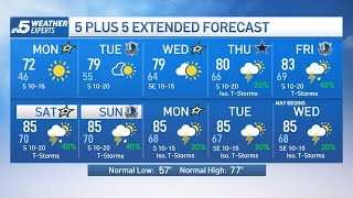 NBC 5 Forecast: Returning southerly winds will lead to a warming trend