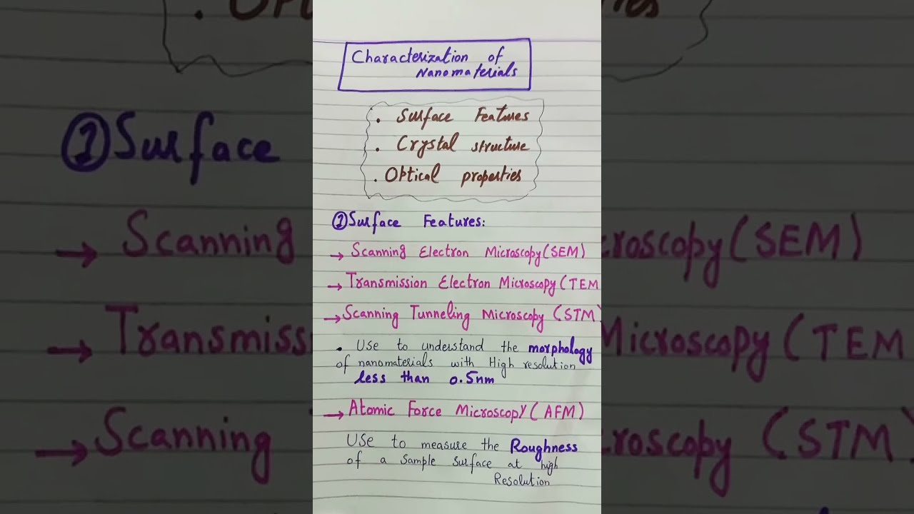 characterisation of Nano materials-Intro to nano science