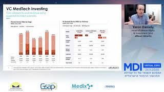 What do VCs Look For in MedTech Opportunities By Yaron Daniely