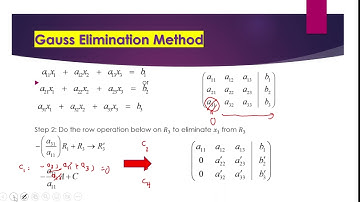 Gauss elimination method using Excel