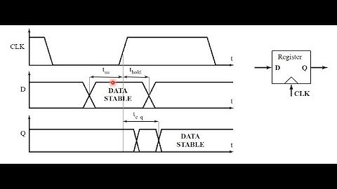 L22-B Sequential Circuits, Latches and Registers