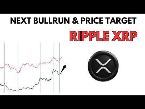 Video preview for CHART predicts RIPPLE XRP Next BullRun & XRP Price Target