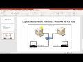 1dploiement d active directory windows server 2019