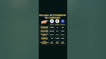 #Solana Vs #Ethereum Vs #Cardano 🔥🔥