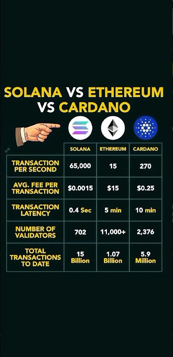 #Solana Vs #Ethereum Vs #Cardano 🔥🔥