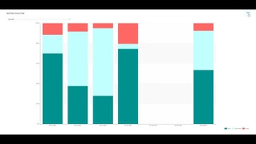 Lantek Analytics  2021 - Tutorial