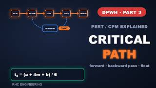 PERT/CPM & the Critical Path | DPWH Road Construction Schedule