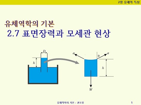 유체역학의기본 2장 2 7 표면장력과모세관현상 강의