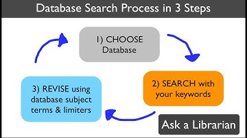 Database Search Process in 3 Steps