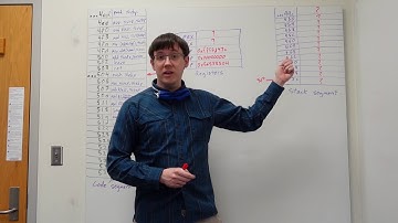 IA32 Functions (Comp. Org 20)