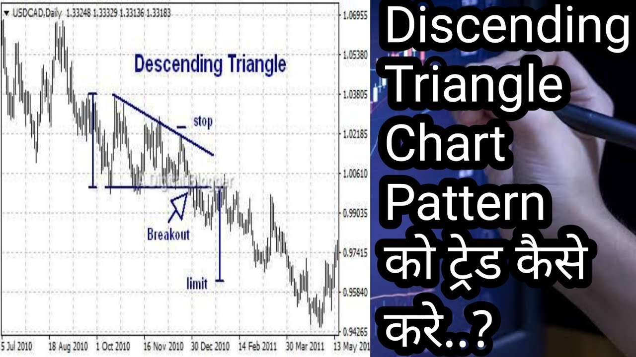 Discending Triangle Chart Pattern Explained | Technical Analysis - YouTube